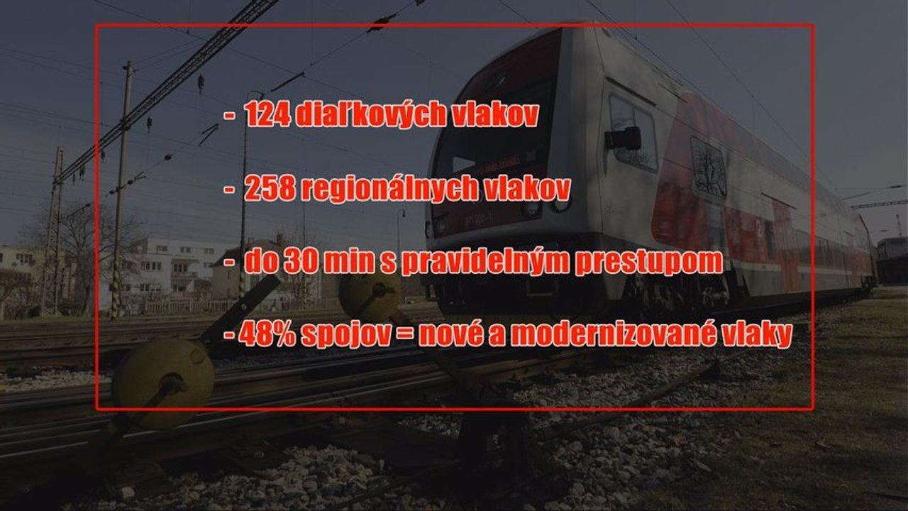 Zmeny v železničnom cestovnom poriadku v Nitrianskom kraji