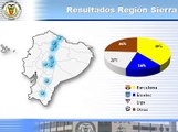 Encuesta: popularidad de los equipos de fútbol ecuatoriano