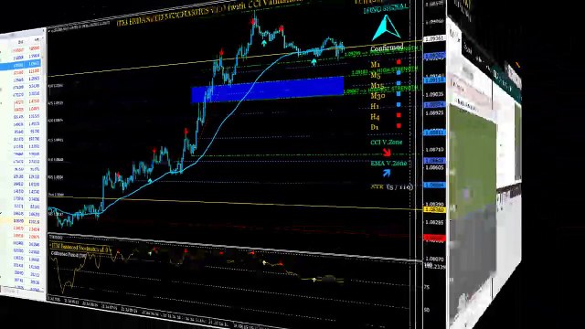 EUR/USD 30 Minute Trading Makes $4,000.00 Profit With ITM Stochastic Indicators