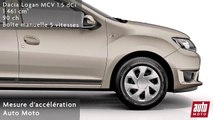 Dacia Logan MCV 1.5 dCi