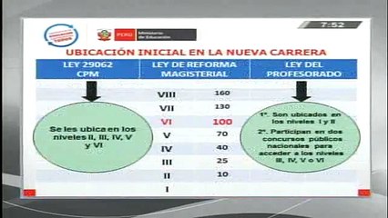 TVPerúNoticias06/09/12 Evaluaciones docentes / Reforma Magisterial