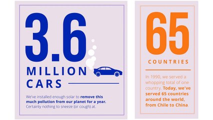 SunPower Celebrates 30 Years as a Solar Industry Leader