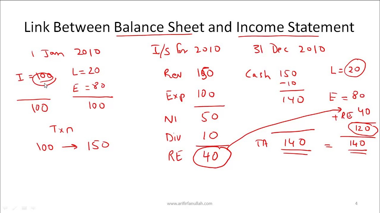 CFA Level I Financial Reporting Mechanics Video Lecture by Mr. Arif Irfanullah