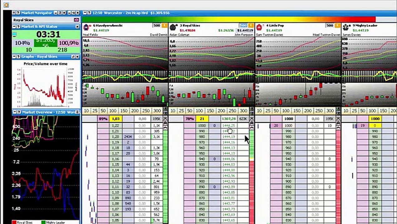 como fazer trading na betfair - fazer trading cavalos