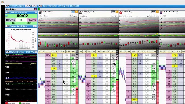 trading em corridas de cavalos