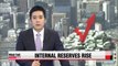 Korean companies' internal reserves jump 5.7 percent in Q1