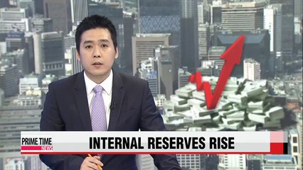 Korean companies' internal reserves jump 5.7 percent in Q1