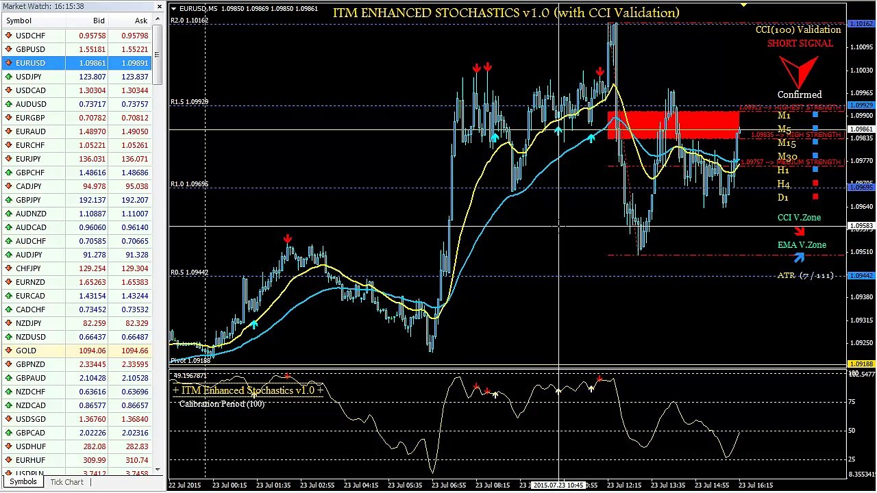 How To Follow A Binary Options Trend Signal? (VIDEO)