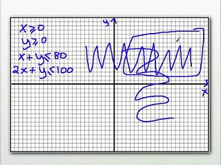 programmation linéaire