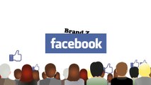 Facebook Customer Service Contact Centre | numero | Social Media Help Centre