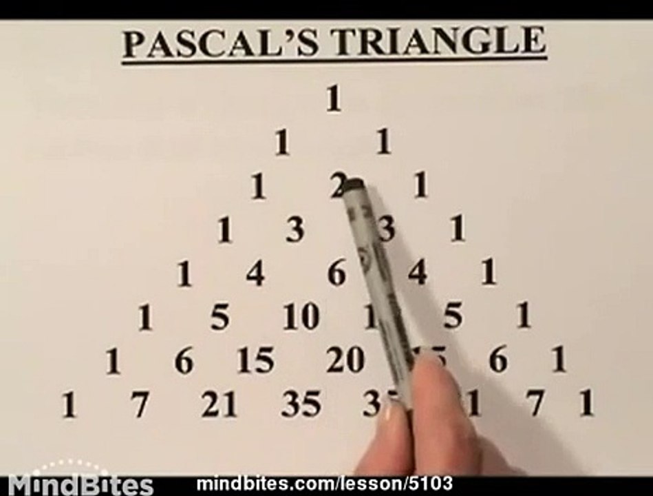 Perms & Combs: The Binomial Theorem