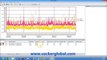 Remote temperature monitoring software for Wireless/Wifi Monitoring with Alert