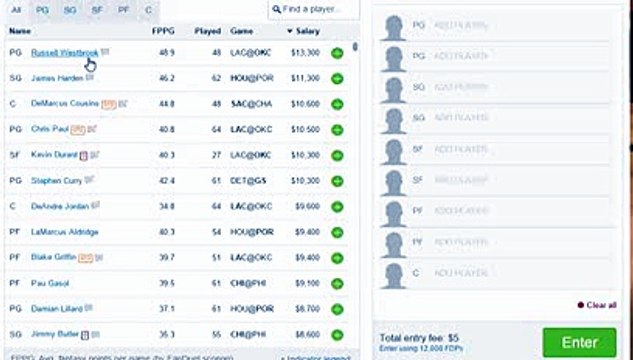 Fanduel Daily Fantasy Basketball Wednesday NBA preview