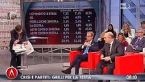 Movimento 5 Stelle oltre il 7%  tutti contro Beppe Grillo