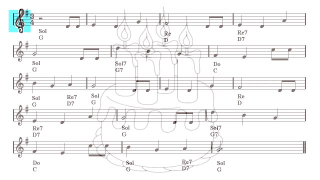 Melodica - Happy birthday (Sheet music - Guitar chords)