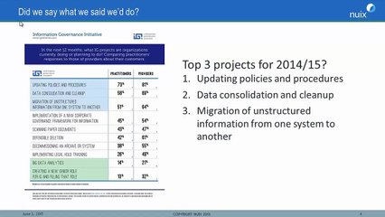The State of Information Governance Today