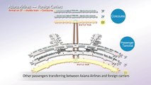 Transfer process at Incheon Airport with Asiana Airlines(Eng)