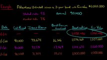 Debt Securities Classified as Trading Securities