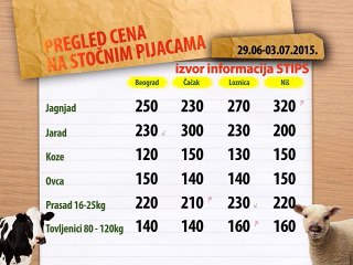 Cene stoke na zelenim pijacama za period 29.06-03.07.2015.