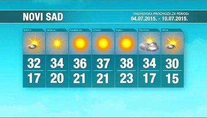 Vremenska prognoza za period  04-10.07.2015.