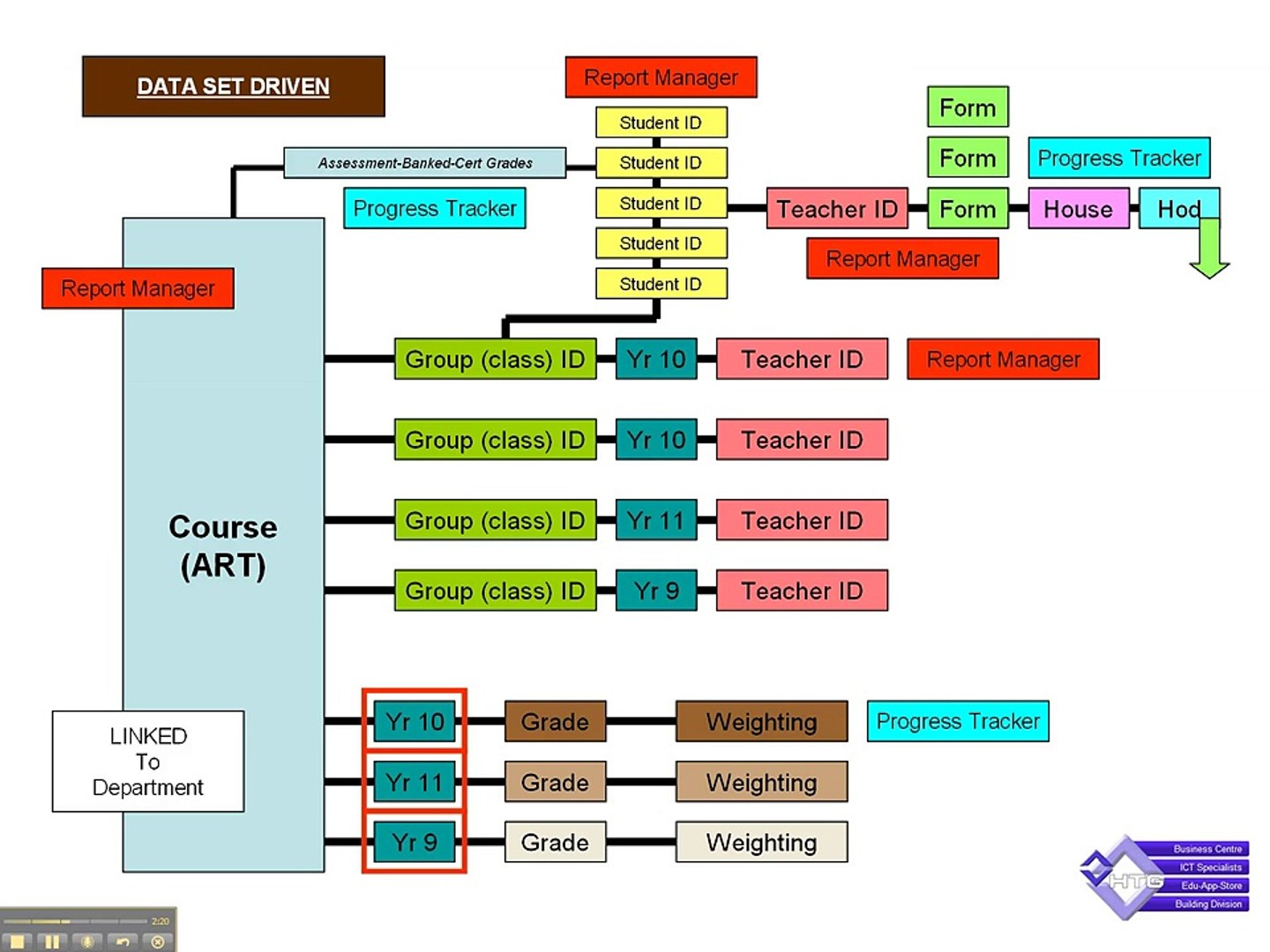 concept on data structure