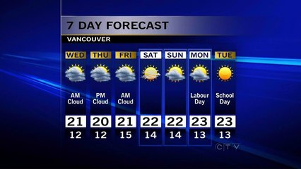 CTV news: short weather report