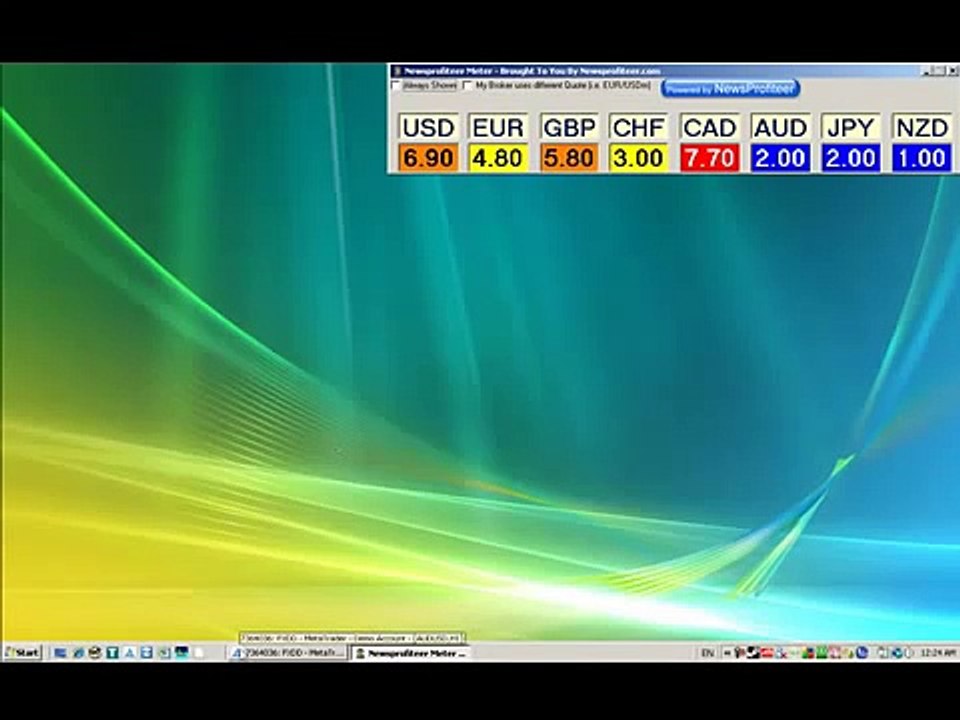Currency Meter | Currency Strength Meter | Forex Tool