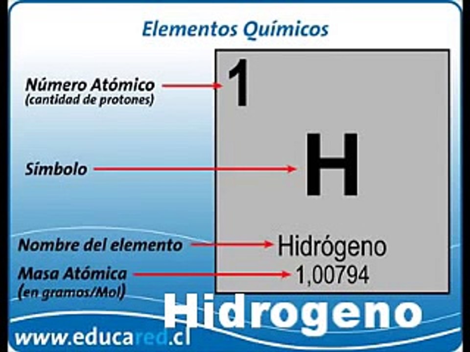 biologia - teoria de oparin