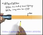 2. Physics | Reflection of Light | Light Ray and Light Beam | by Ashish Arora