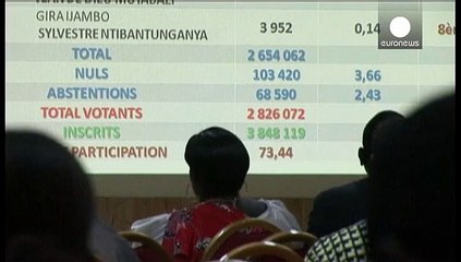 Μπορούντι: Τρίτη θητεία για τον νυν πρόεδρο