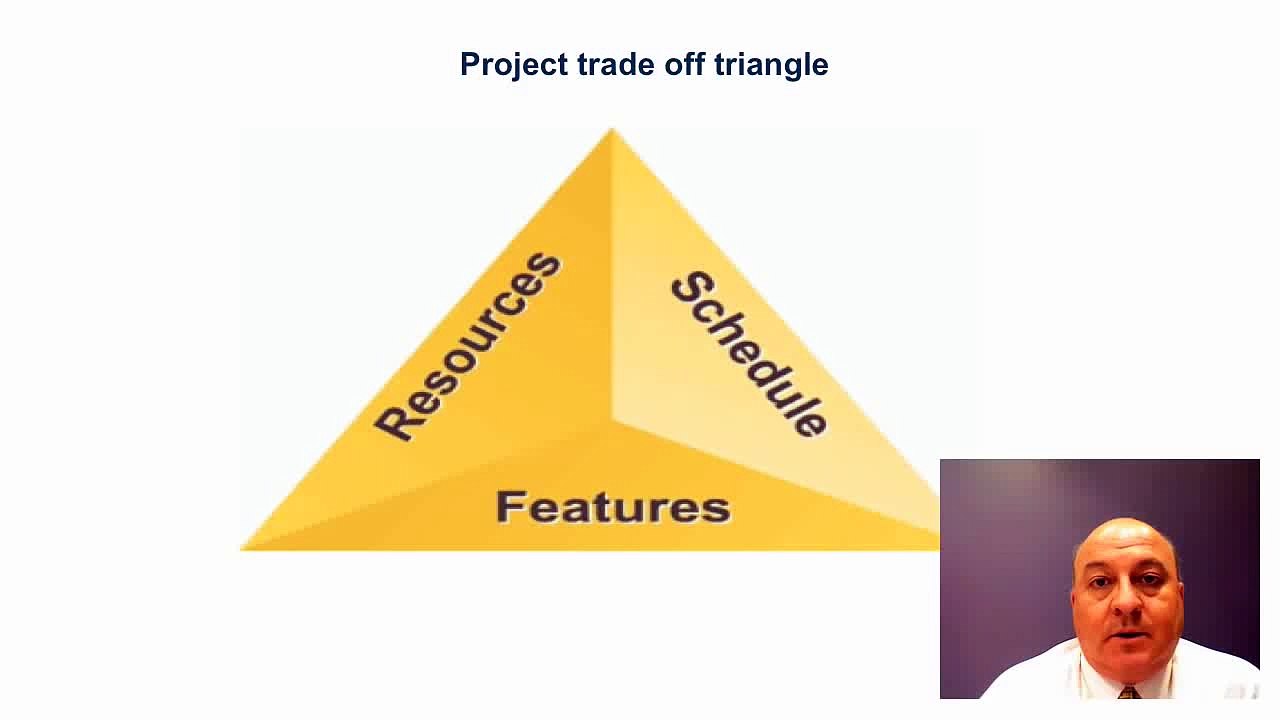 IT Project Management - The Trade off triangle - Allocating Resources and Schedule