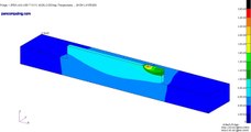 Additive manufacturing (3D Printing): LENS thermal modeling - pancomputing