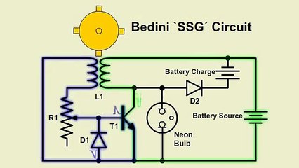 Solar Perpetual Bedini Motors 5