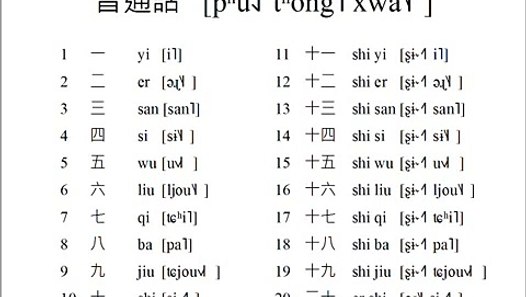 Standard Chinese Numbers 1-20 - video dailymotion