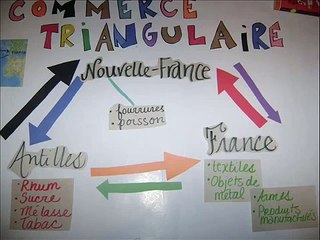 GRADE 10 HISTORY of Quebec, chapter 2