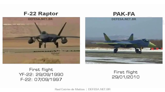 Lockheed Martin F-22 Raptor versus Sukhoi T50 PAK-FA