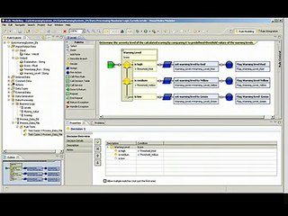 How to Manage Business Rules with Eclipse