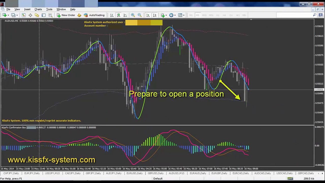 #1 Best Forex Indicator - Non repaint. Awesome BUY SELL signals.