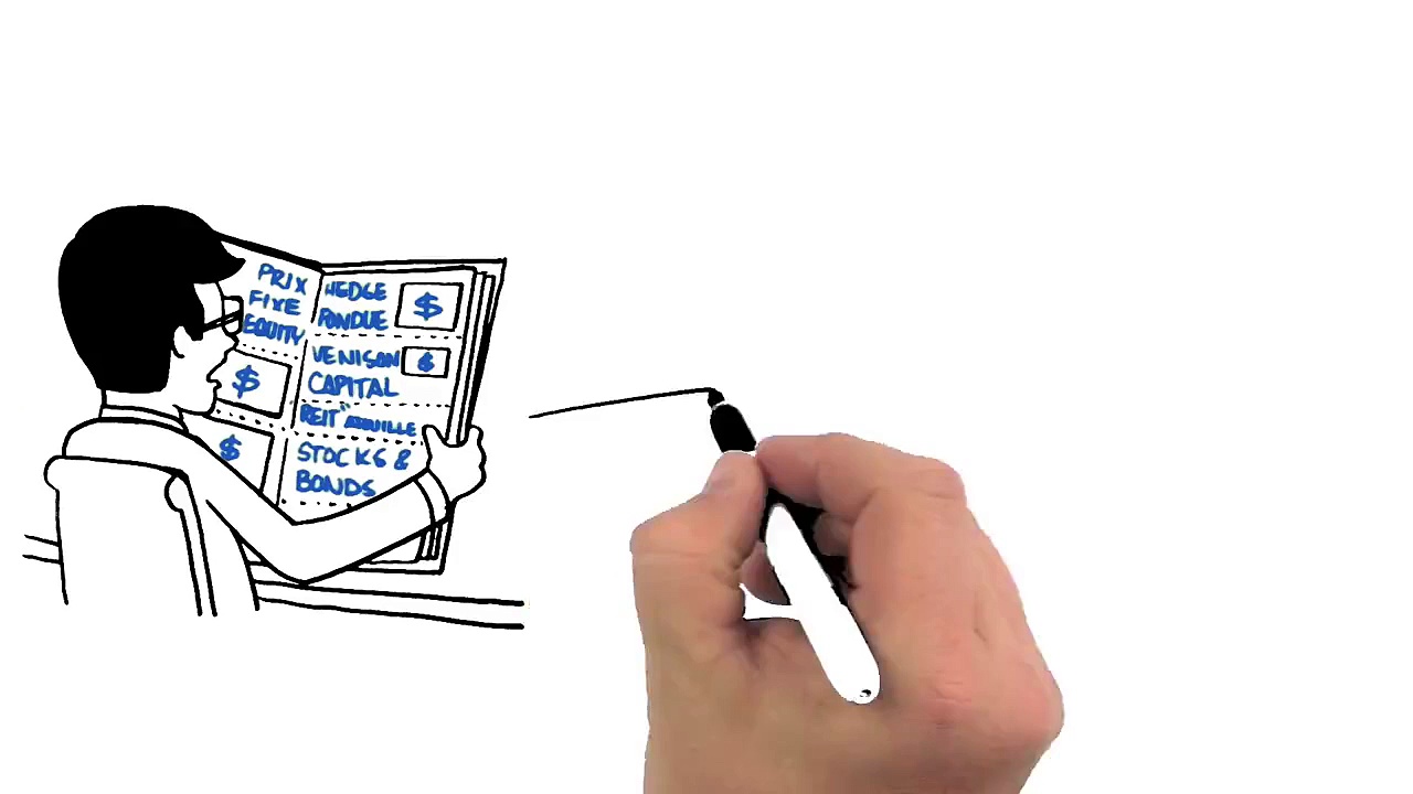 Alternative Investments Explained In 2 Minutes I Aspiration Investments