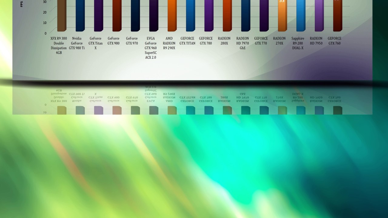 XFX R9 380 Double Dissipation 4GB - VIDEO BENCHMARKS / GAME TESTS REVIEW / 4K,1080p,1440p