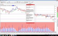 Examples of Volume Spread Analysis Trade Alerts & Set Ups