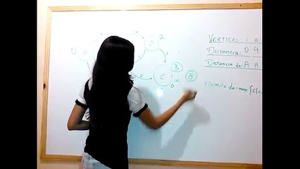 Tutorial do Algoritmo de Bellman Ford - grafo de menor caminho.