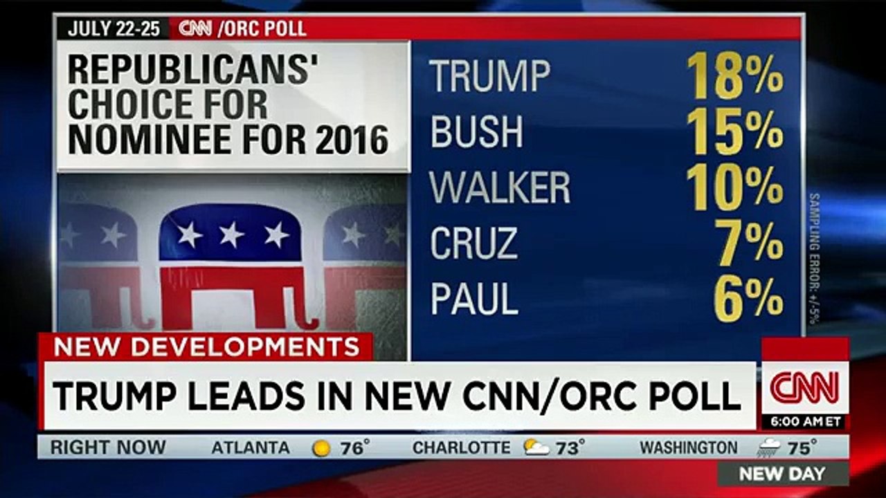 Donald Trump leads GOP field