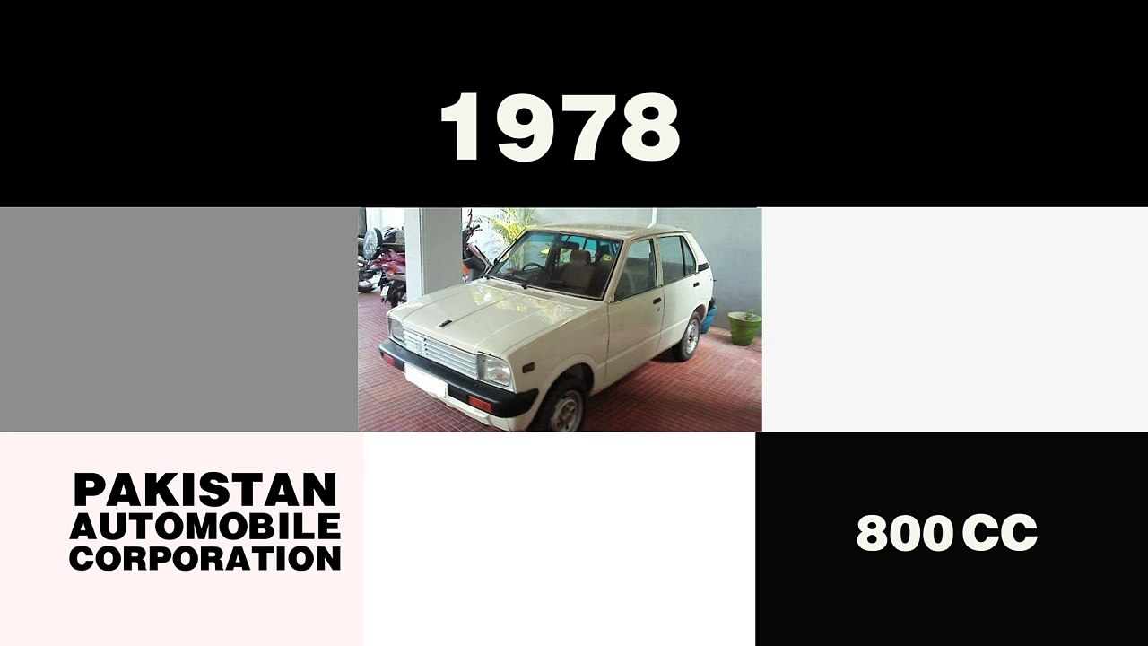 Suzuki Motor's - Way of Life! - Part 3