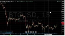 Bitcoin Trading 2015 - April Bitcoin Price Prediction