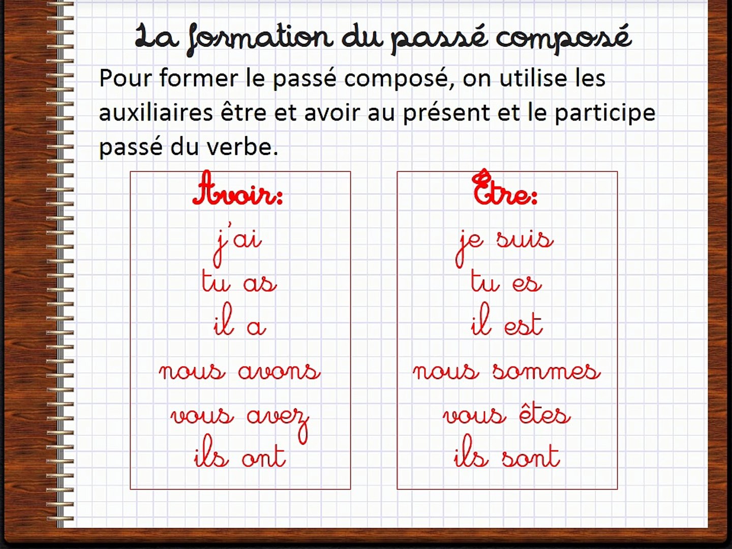 Humilier jouet obtenir au passé composé Cadre Ne peux voir continuer