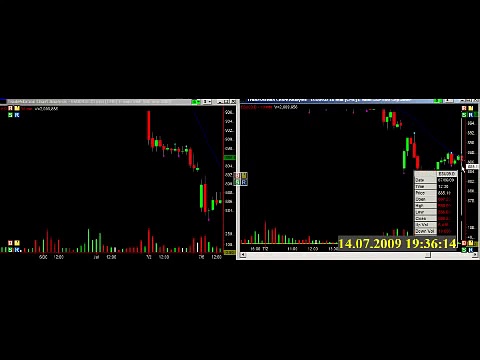 Day Trading Failed patterns 1 by Show Me The Money Trading