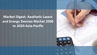 Market Digest Aesthetic Lasers and Energy Devices Market 2006 to 2020