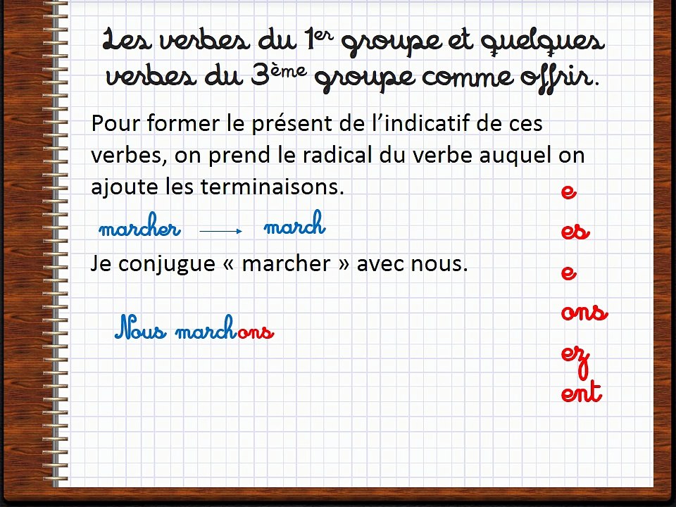 le présent de l'indicatif
