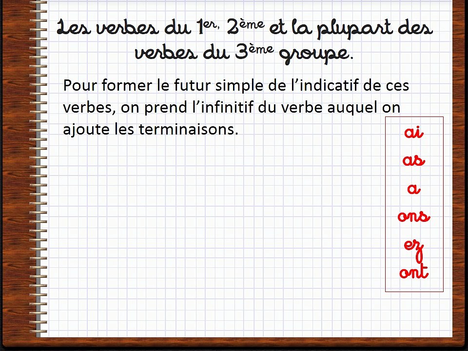le futur simple de l'indicatif